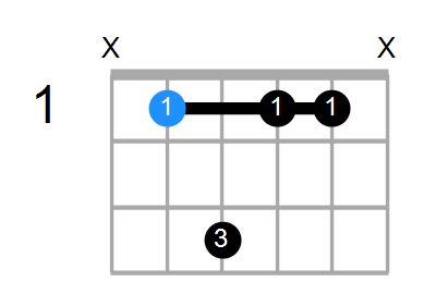 A#9(no3) Chord